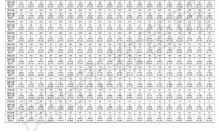 贵阳市中考成绩查询