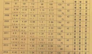 170衬衣和175衬衣相差多少 175和170羽绒服差多少