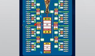 今日世界杯球赛赛程 今日世界杯球赛赛程