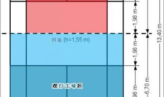 标准排球场的所有尺寸 排球场地尺寸