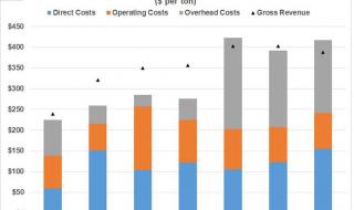 巴西和阿根廷哪个更富裕 阿根廷经济怎么了